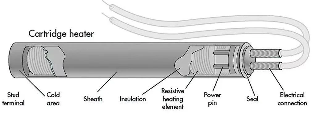 High Power Density 110V 220V 300W 400W 500W 600W 800W 1000W Cartridge Heater Electric Cartridge Heater Element