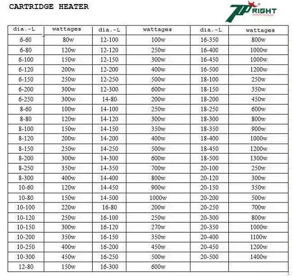 S. Steel 12V/24V/110V/220V High Density Heating Cartridge Heater